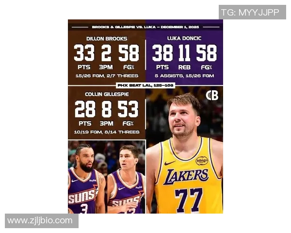 🏀太阳击败奇才 布克22+6+5 狄龙26分 吉莱斯皮25+6